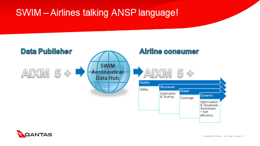 case study flight plans